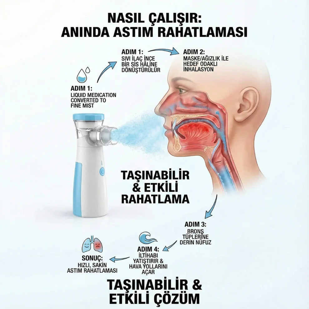Taşınabilir Mesh Nebulizatör