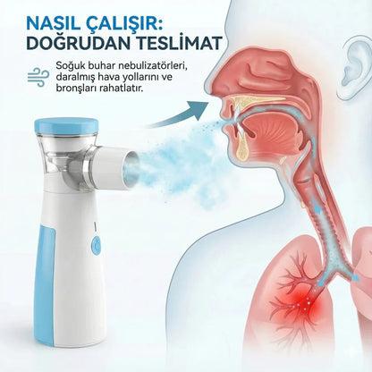Taşınabilir Mesh Nebulizatör